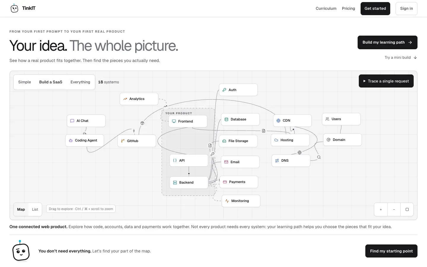 TinkIT website on a desktop browser
