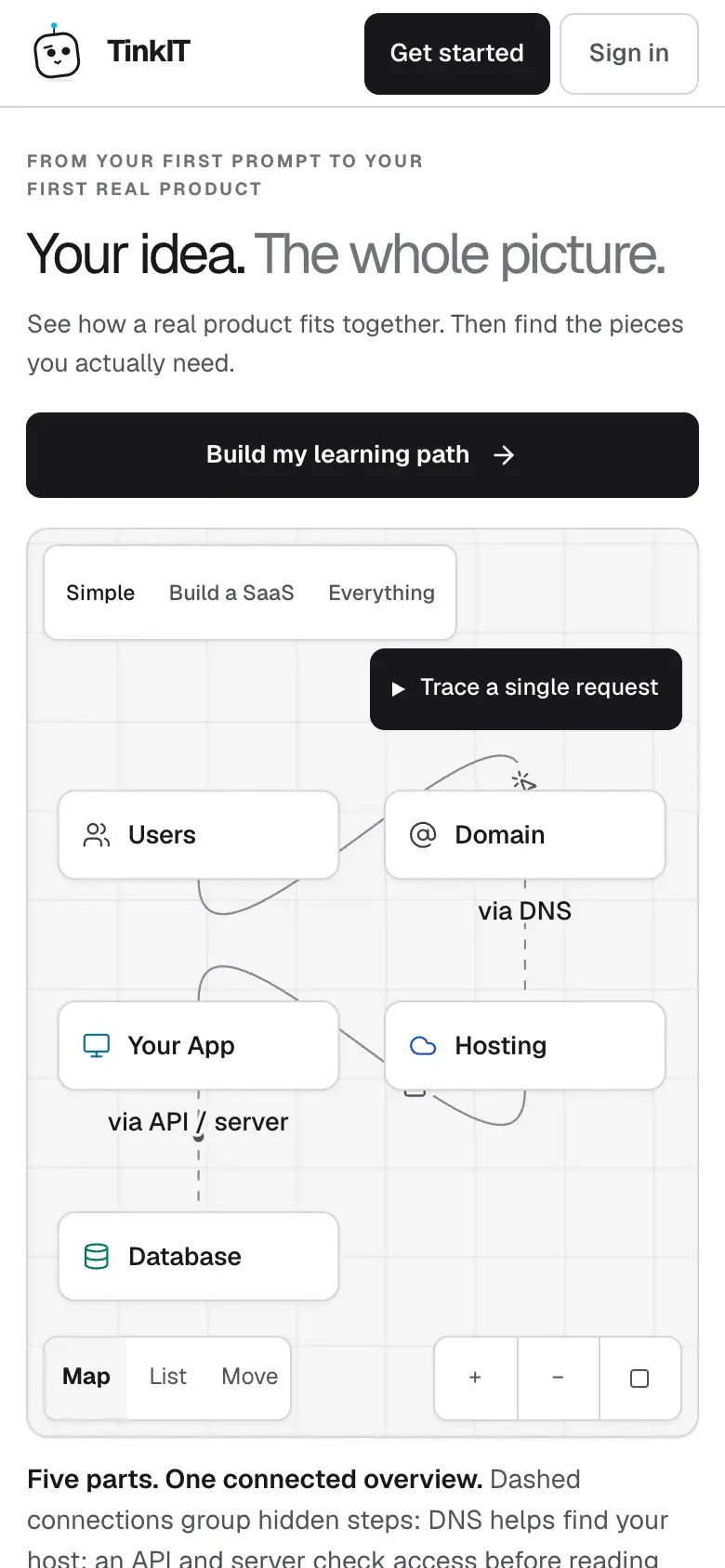 TinkIT website on a phone