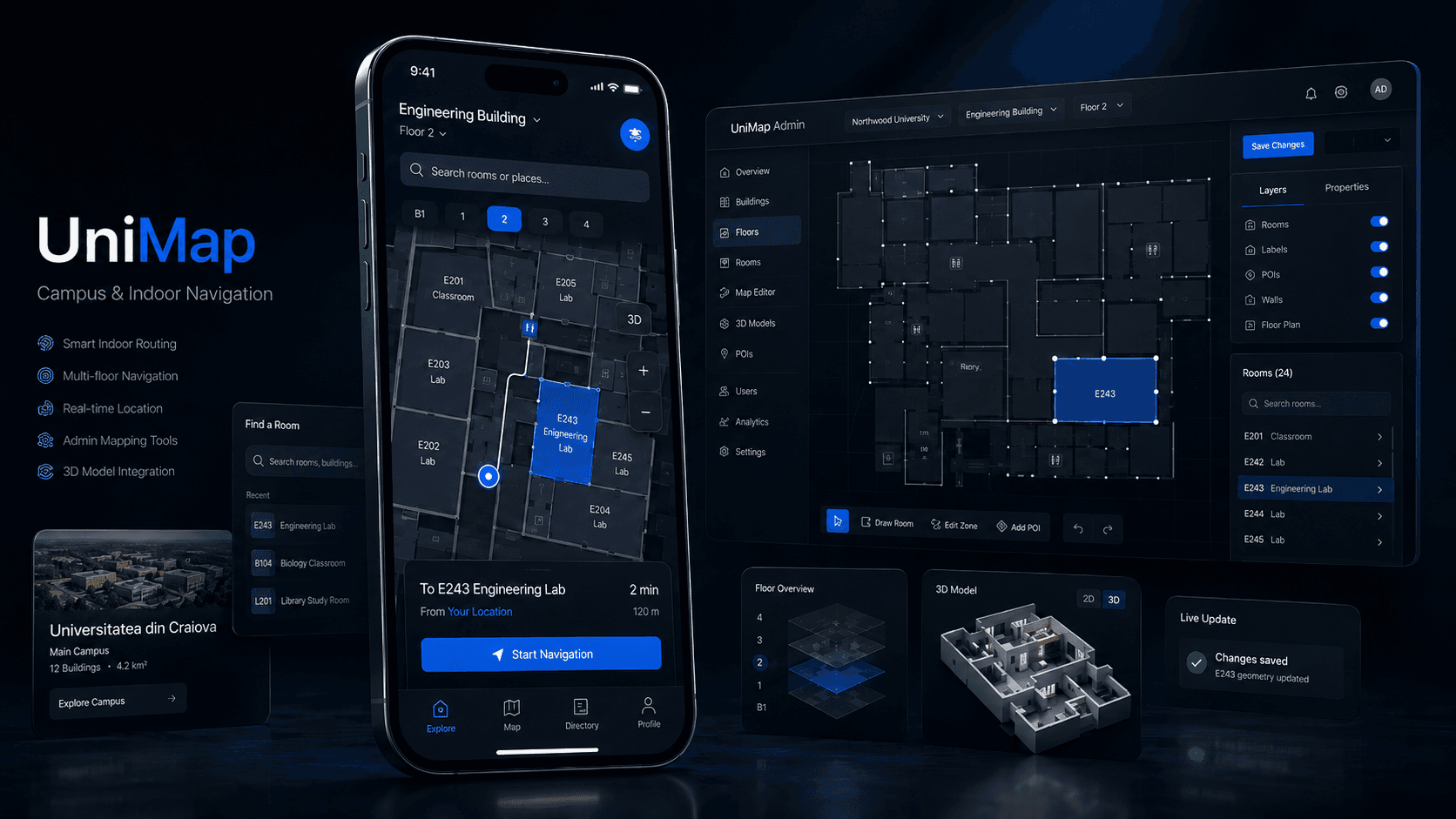 UniMap